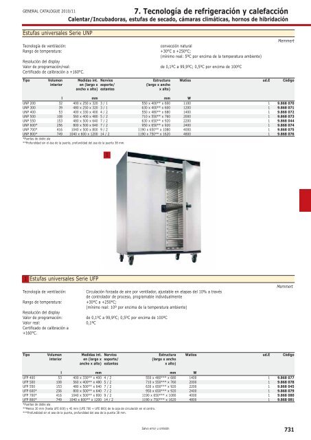 7. TecnologÃ­a de refrigeraciÃ³n y calefacciÃ³n - Serviquimia SL