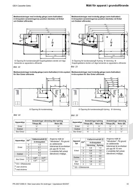 GEA Cassette-Geko - CS Klimateknik