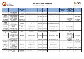 PROSECUTION - DESIGNS - Intellectual Property Office of Singapore