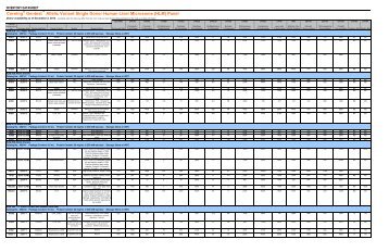 (HLM) Panel - Corning Incorporated