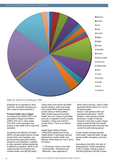 full pdf of issue - Middle East Journal of Family Medicine