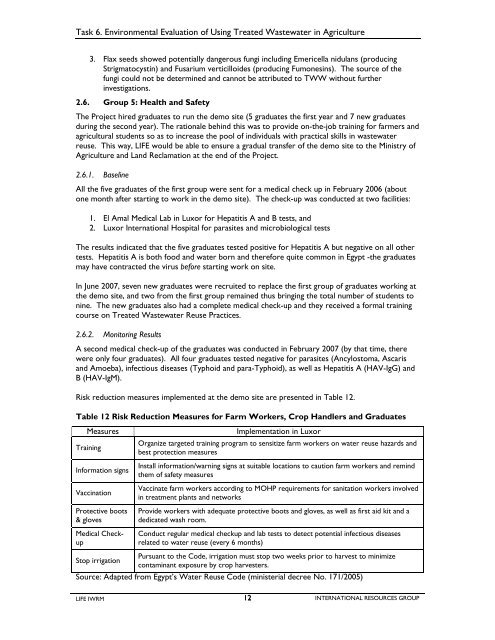 Report 45 Task 6 Environmental Evaluation Luxor Demo Site