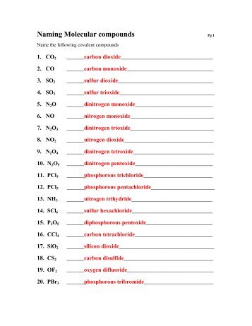 Naming Acids