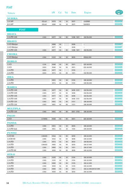 EGR Valves