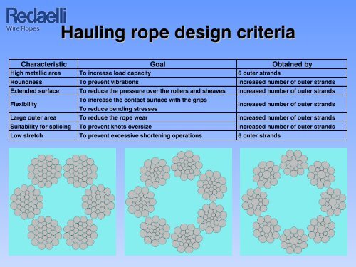 7 and 8 strand ropes : applications in ropeways - OITAF