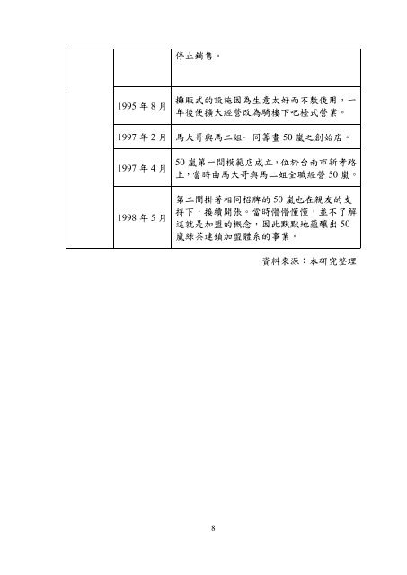 æª¢è¦/éå - åå¹ç§æå¤§å­¸