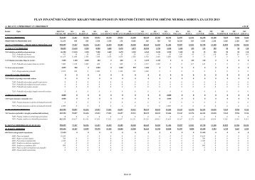 plan finančnih načrtov krajevnih skupnosti in mestnih četrti mestne ...