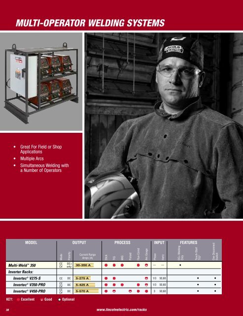 E1.10 2009 Product Catalog (pdf) - Lincoln Electric