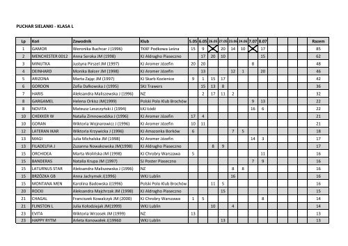 zobacz ranking - klasy L,P,N,C [pdf]