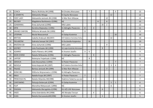 zobacz ranking - klasy L,P,N,C [pdf]