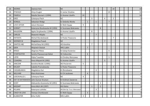 zobacz ranking - klasy L,P,N,C [pdf]