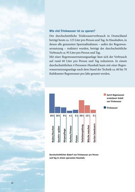 Nutzung von Regenwasser - in Fulda