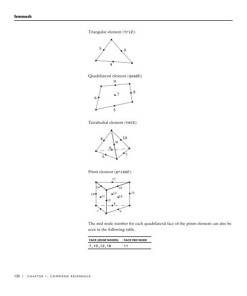 COMSOL Multiphysics™