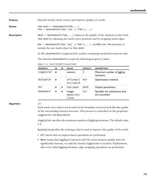 COMSOL Multiphysics™