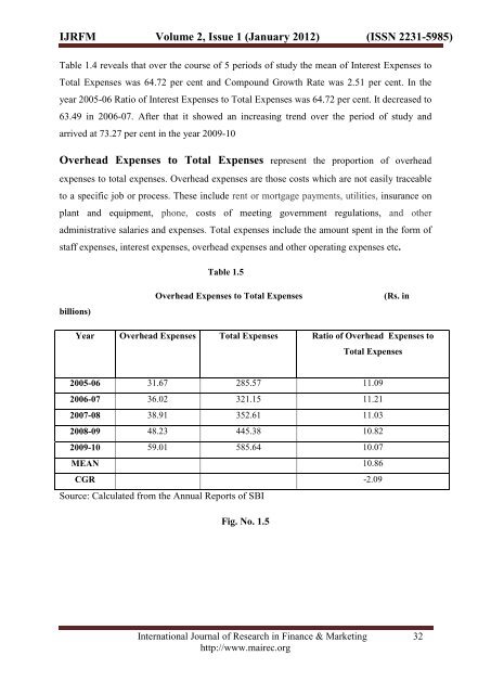 TO STUDY THE FINANCIAL PERFORMANCE OF ... - Euroasiapub.org