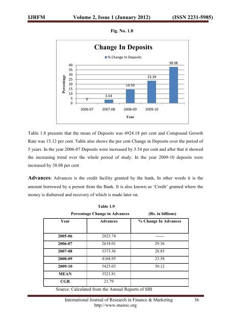 TO STUDY THE FINANCIAL PERFORMANCE OF ... - Euroasiapub.org