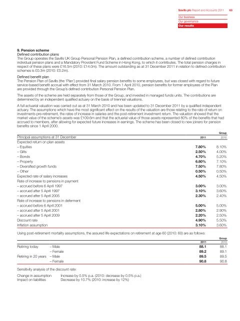 9. Pension scheme Defined contribution plans The Group ... - Savills