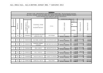 Elenco beneficiari ammessi - Agricoltura - Regione Lazio