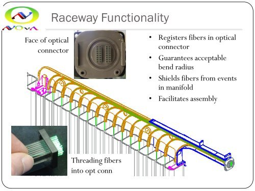 Fiber - Fermilab