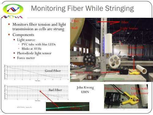 Fiber - Fermilab