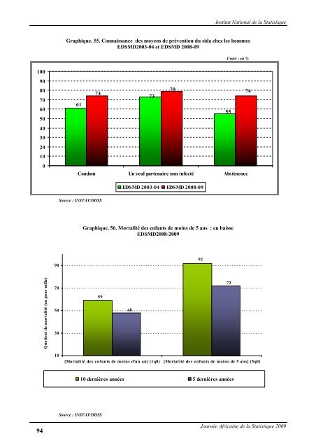pdf 6 275 ko - Institut national de la statistique malgache (INSTAT)