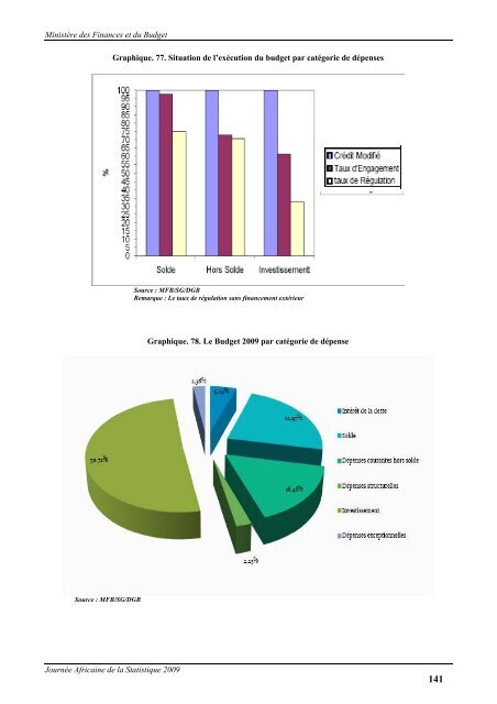 pdf 6 275 ko - Institut national de la statistique malgache (INSTAT)