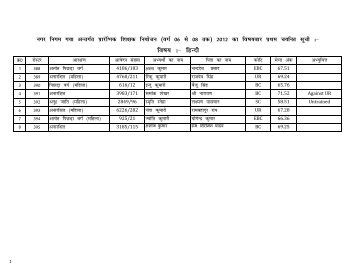 First Selected List of Nagar Nigam Primary Teacher 2012