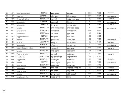 First Selected List of Nagar Nigam Primary Teacher 2012