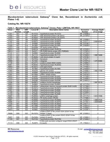 Master Clone List - BEI Resources