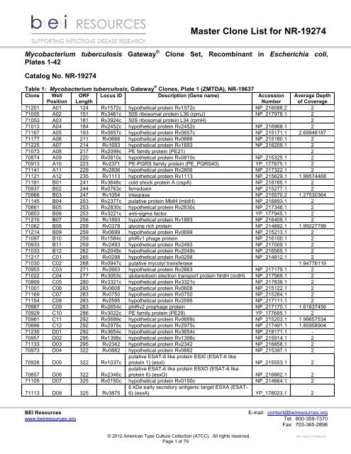 Master Clone List - BEI Resources