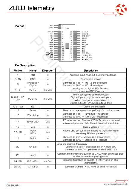 ZULU T Smart Radio Telemetry Module Smart Radio ... - RF Solutions