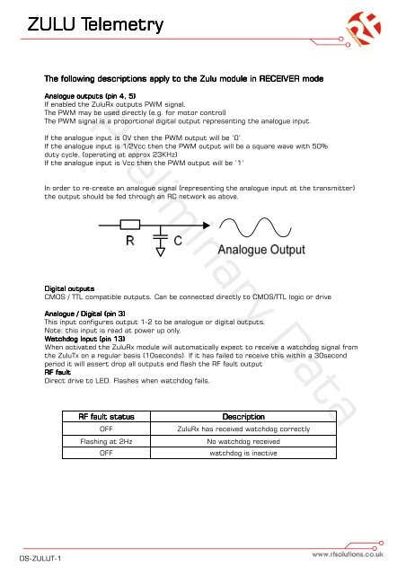 ZULU T Smart Radio Telemetry Module Smart Radio ... - RF Solutions