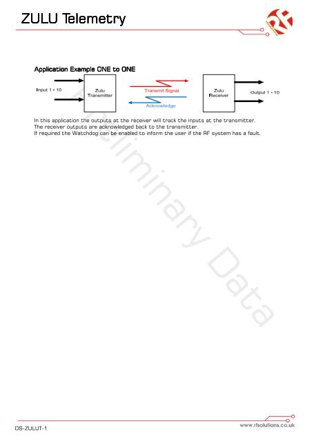 ZULU T Smart Radio Telemetry Module Smart Radio ... - RF Solutions