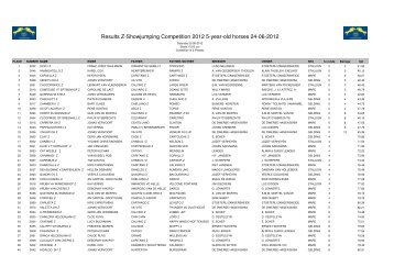 Results 5-year-old-horses 2nd round sunday 24 june 2012
