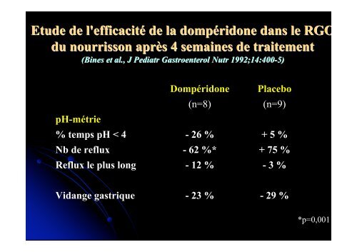 Reflux gastro-oesophagien - SOFOP