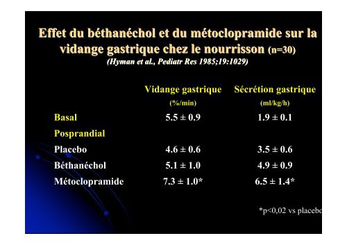 Reflux gastro-oesophagien - SOFOP