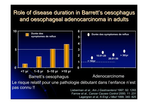 Reflux gastro-oesophagien - SOFOP