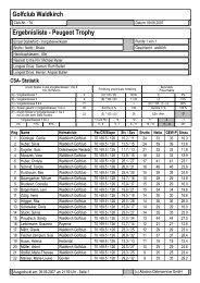 Golfclub Waldkirch Ergebnisliste - Peugeot Trophy