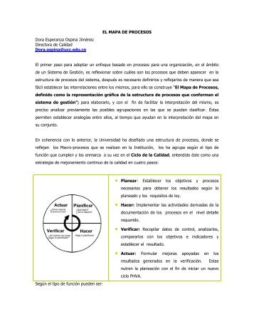 EL MAPA DE PROCESOS Dora Esperanza Ospina Jiménez ...
