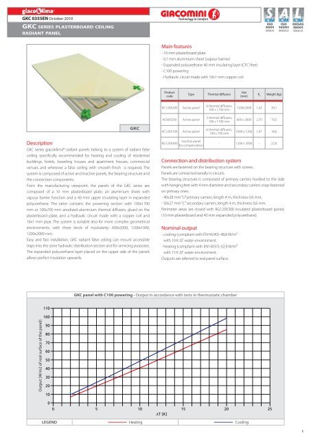 Gkc Series Plasterboard Ceiling Radiant Panel 0355en