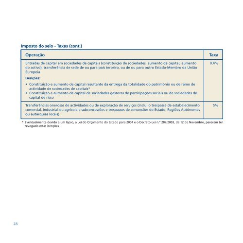 Delloite. Guia Fiscal 2004