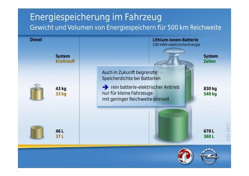 Wasserstoff als Kraftstoff