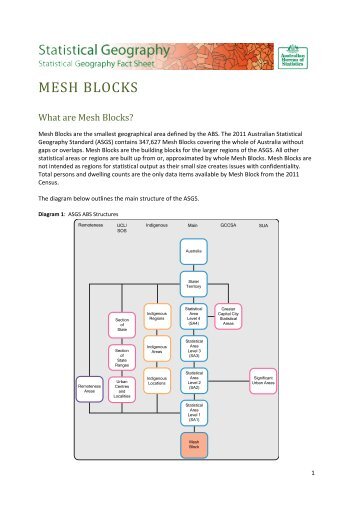 MESH BLOCKS - Australian Bureau of Statistics