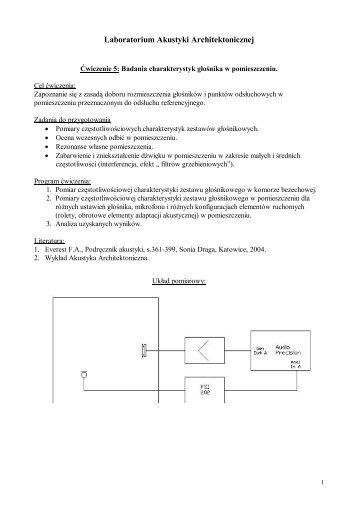 Badania charakterystyk głośnika w pomieszczeniu