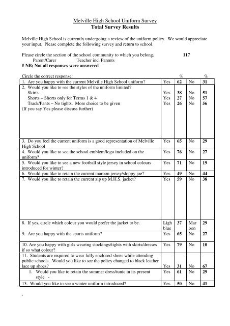 Melville High School Uniform Survey Total Survey ... - Millennium