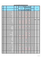 Pre-courses assignment and Fees - CMMU