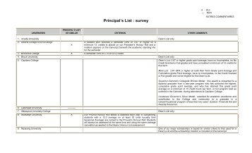 Principal's List : survey