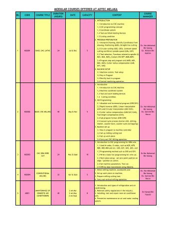 MODULAR COURSES OFFERED AT ADTEC MELAKA