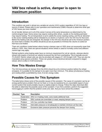 VAV box reheat is active, damper is open to maximum ... - BetterBricks
