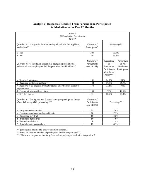 united states district court western district of oklahoma local civil ...